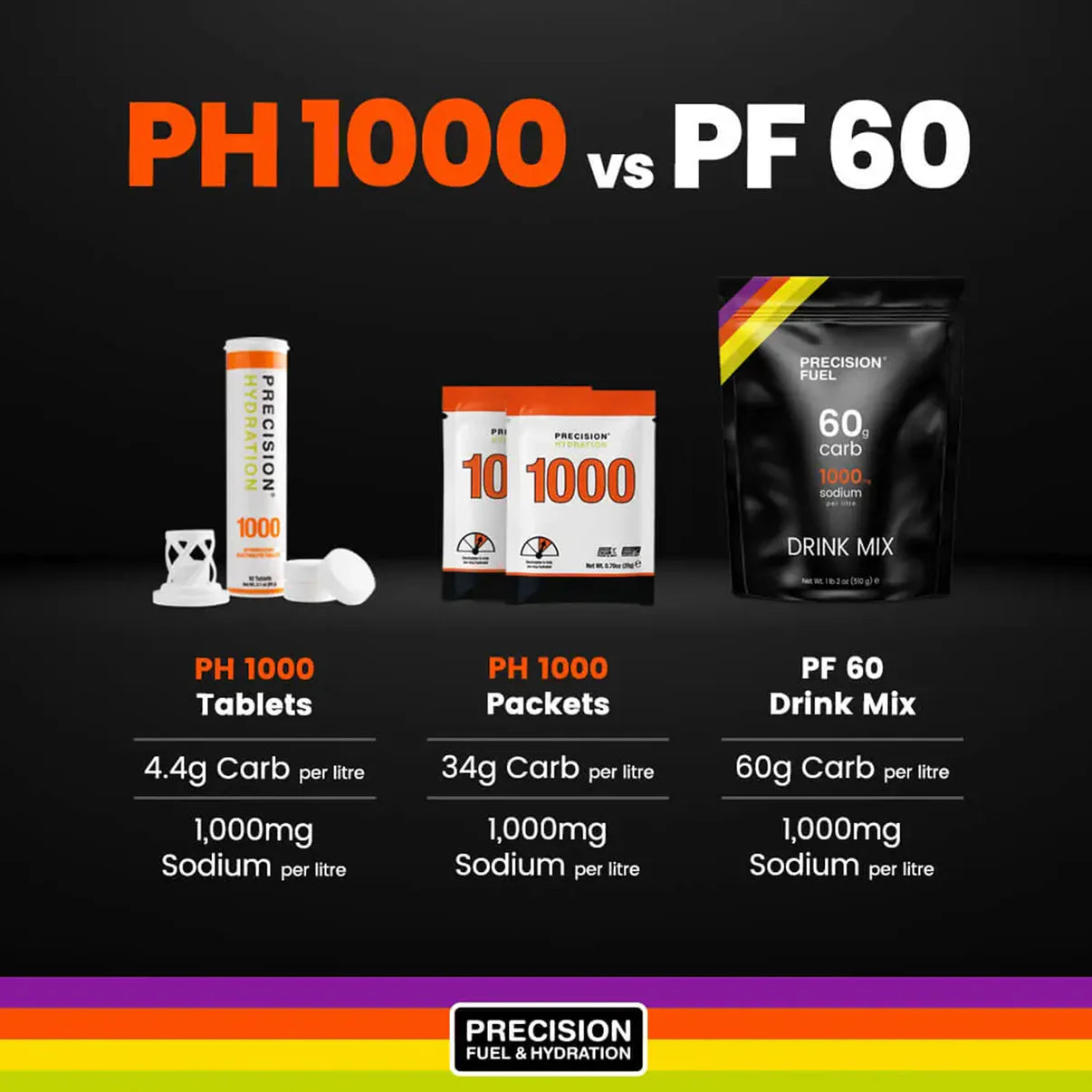 PRECISION FUEL & HYDRATION PF60 ENERGY DRINK MIX